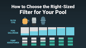 انواع فیلتر شنی استخر و اندازه آنها